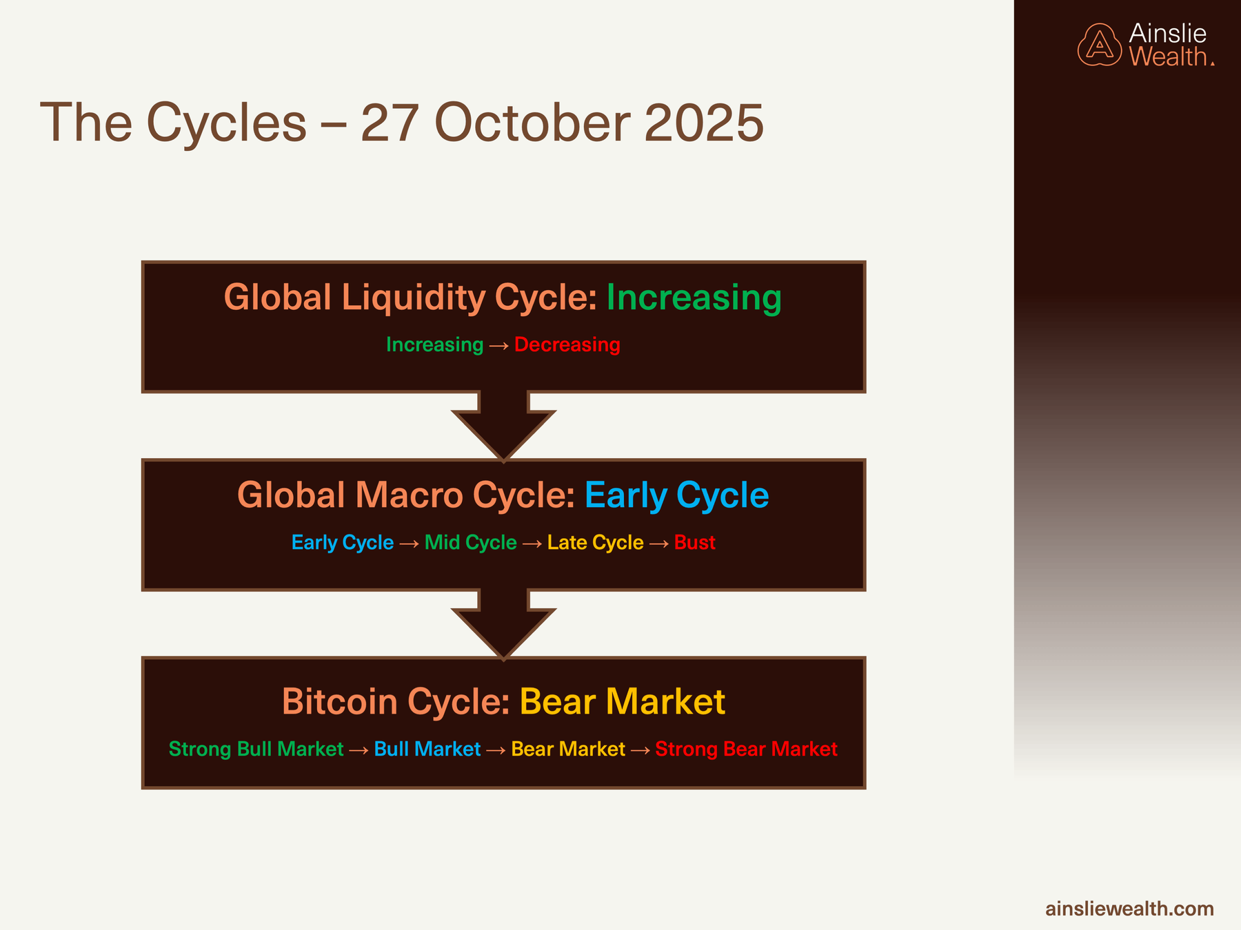 The Cycles 27 October 2025 The Cycles 27 October 2025