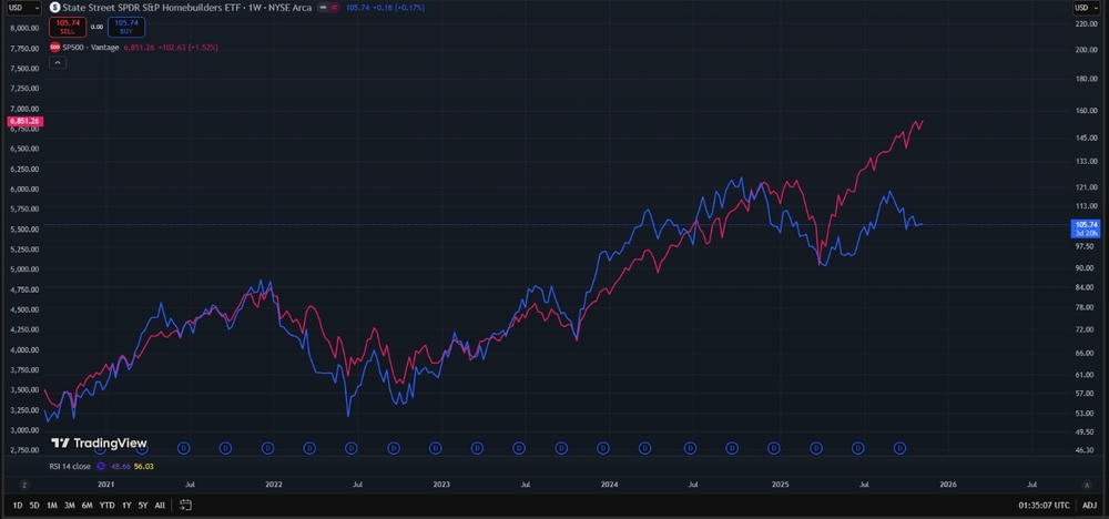 April tariff spill, SP500 November 2025