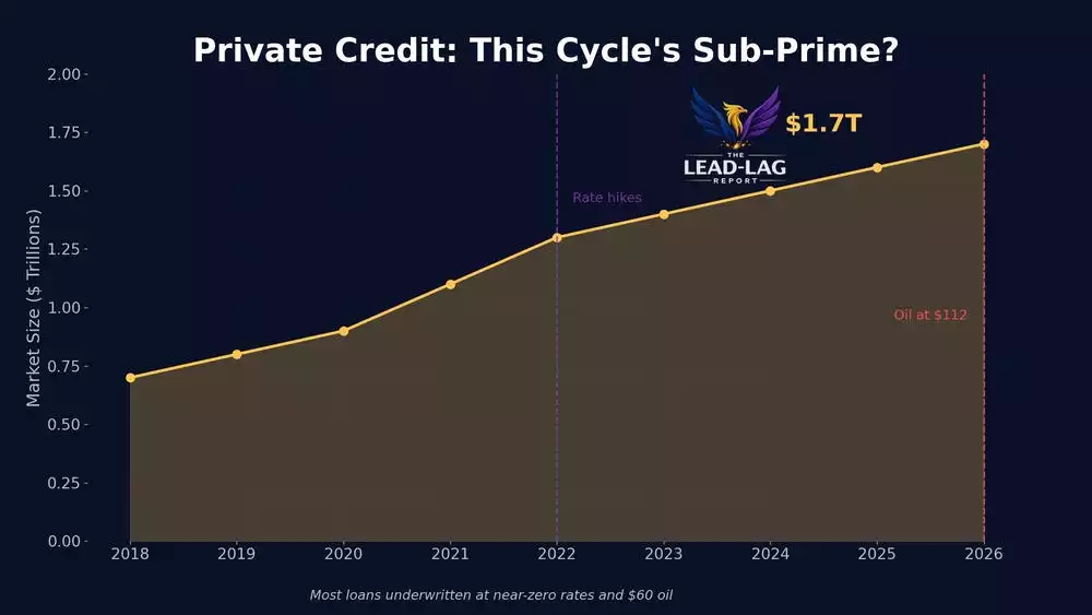 Private Credit: This Cycle’s Crisis? | Ainslie Bullion