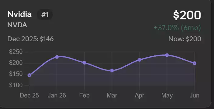 The SaaSpocalypse: AI Comes for Software Stocks | Ainslie Bullion