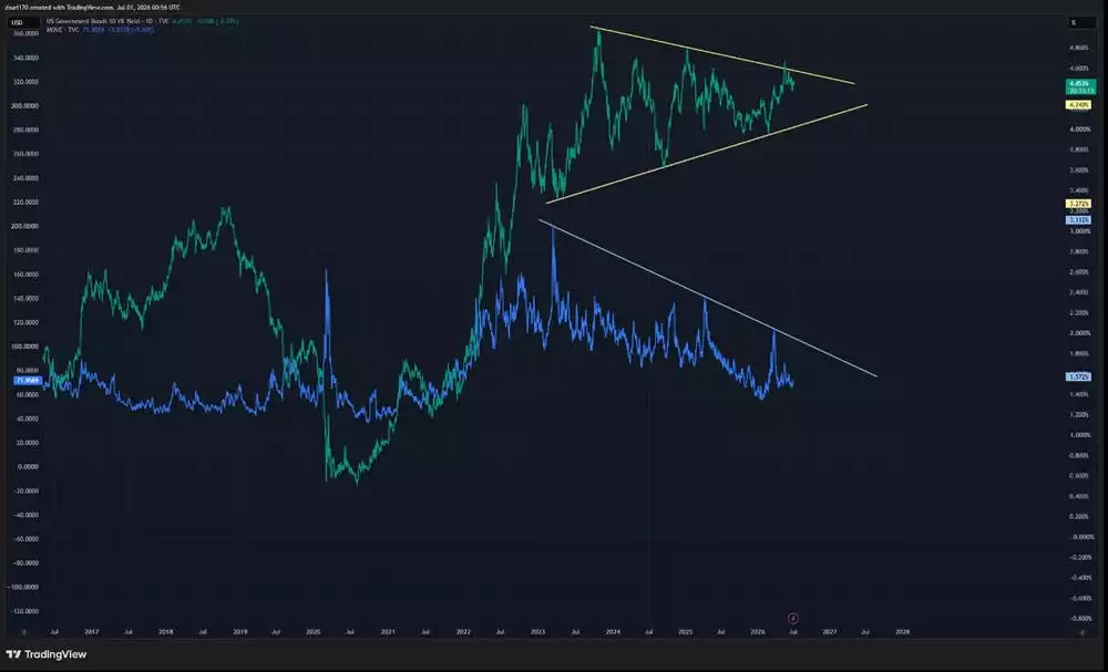Bond Market Complacency Leads to GSR Volatility: Opportunity for Silver ...