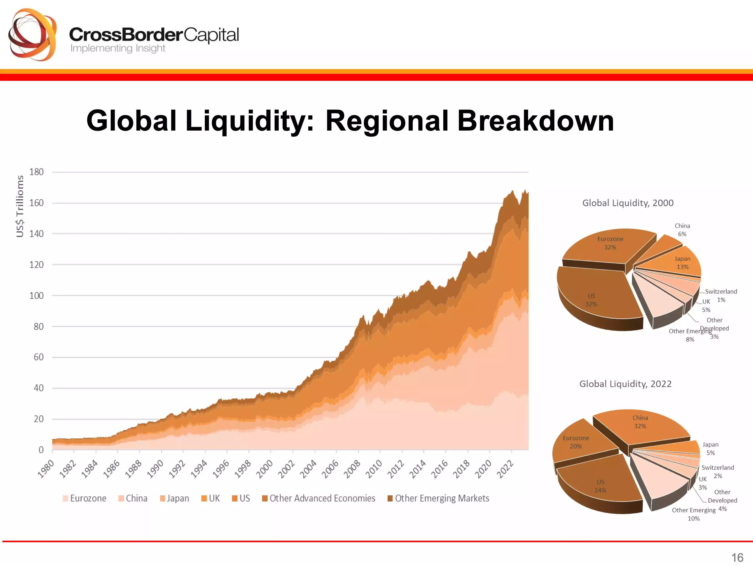 Global Liquidity, Gold and Bitcoin: January 2024 Update | Ainslie Bullion