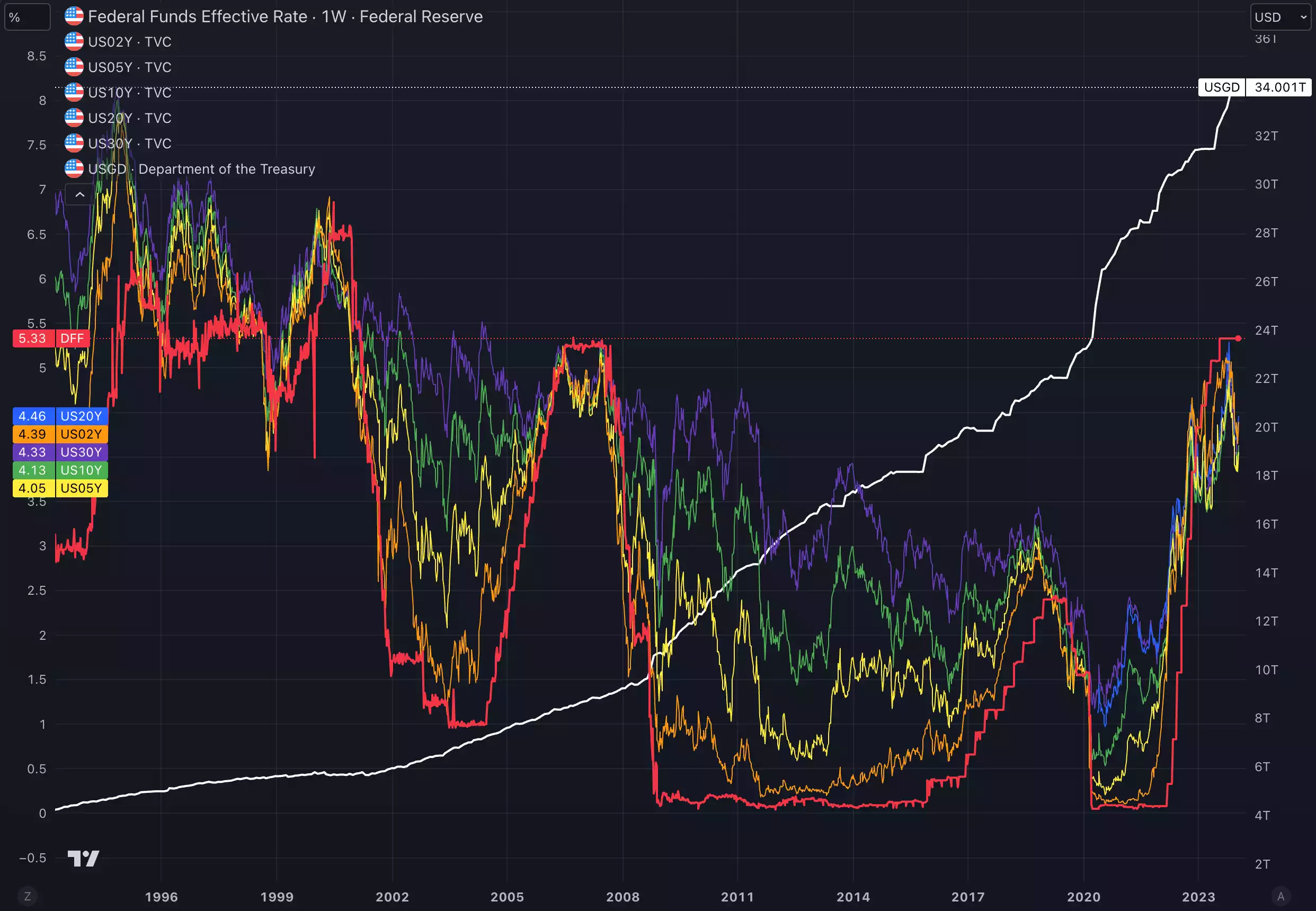 Global Liquidity, Gold and Bitcoin: January 2024 Update | Ainslie Bullion