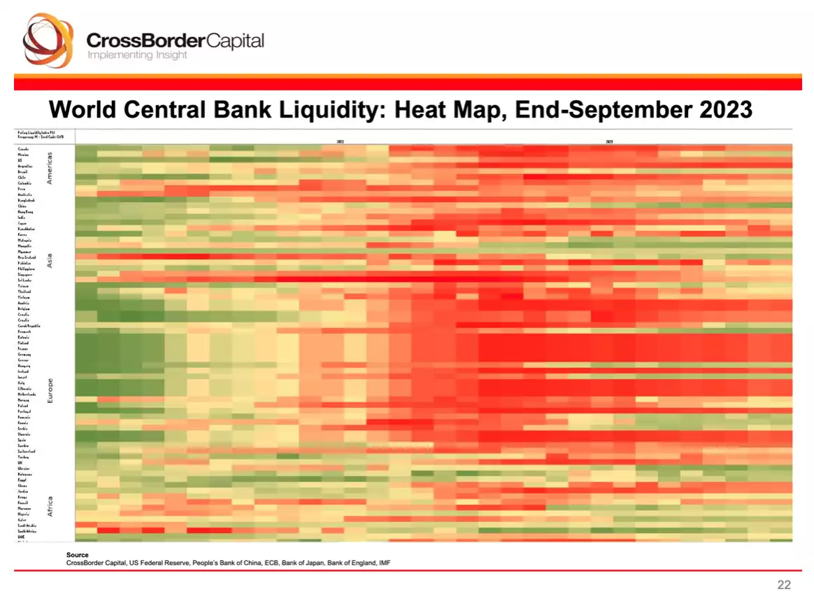Global Liquidity, Gold and Bitcoin | Ainslie Bullion