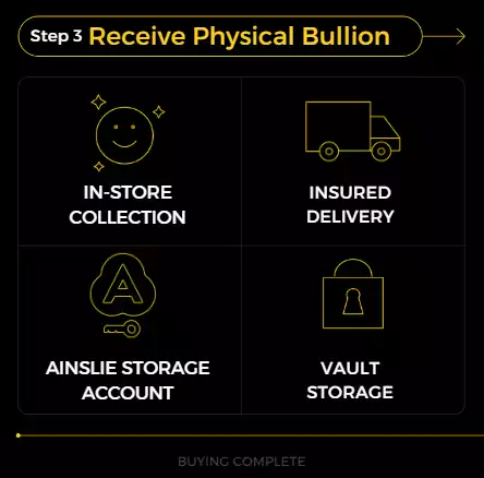Gold vs Silver - Which Precious Metal Should You Buy? | Ainslie Bullion