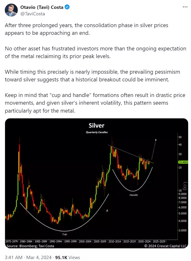 Silver price cup and handle tweet from @TaviCosta