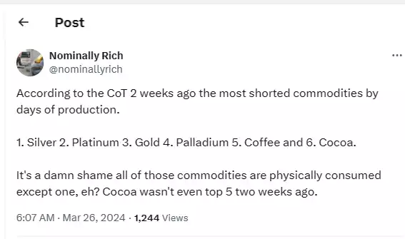 Mot shorted commodities by days of production tweet by @nominallyrich