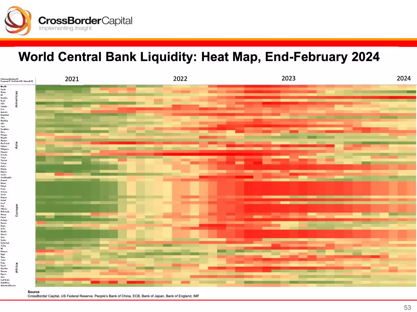 World Central Bank Liquidity: Heat Map, End-February 2024