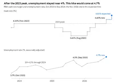 unemployment