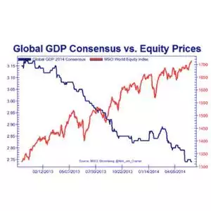 Defy the “Death Cross”?