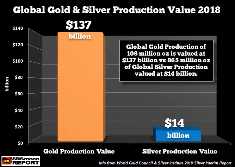 Global Gold