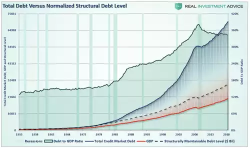 Total debt
