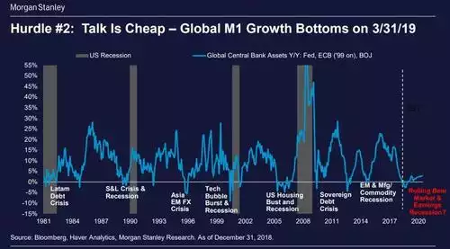 global M1 talk is cheap