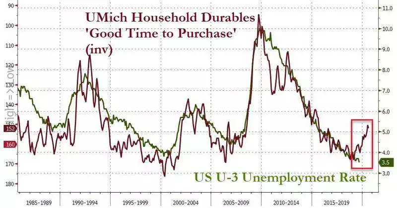 Household durables