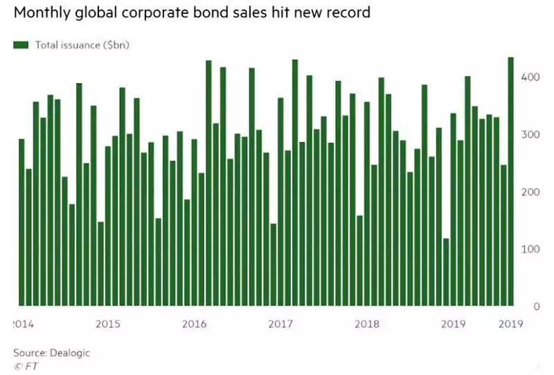 Monthly corporate bonds