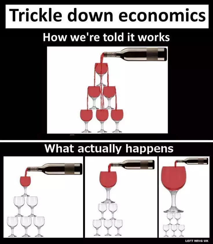 Trickle down economics