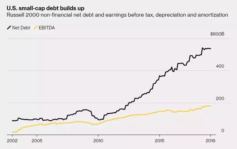 US small cap debt