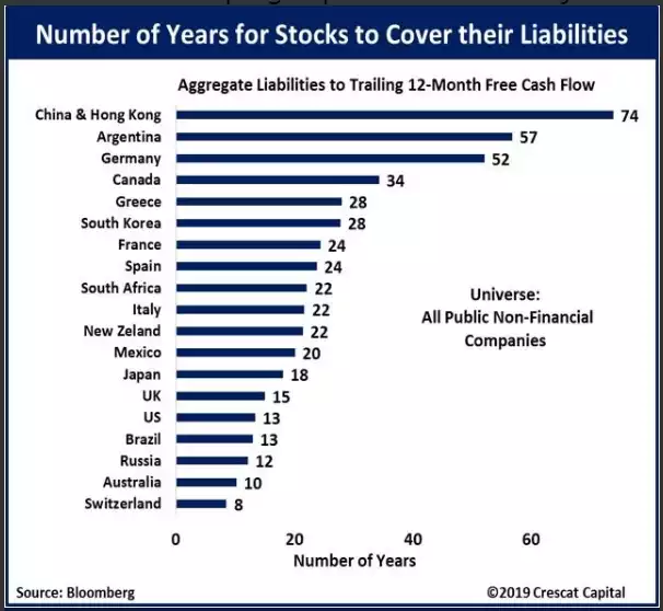 Stocks to cover their debt