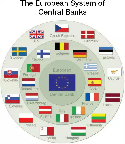 European system central banks