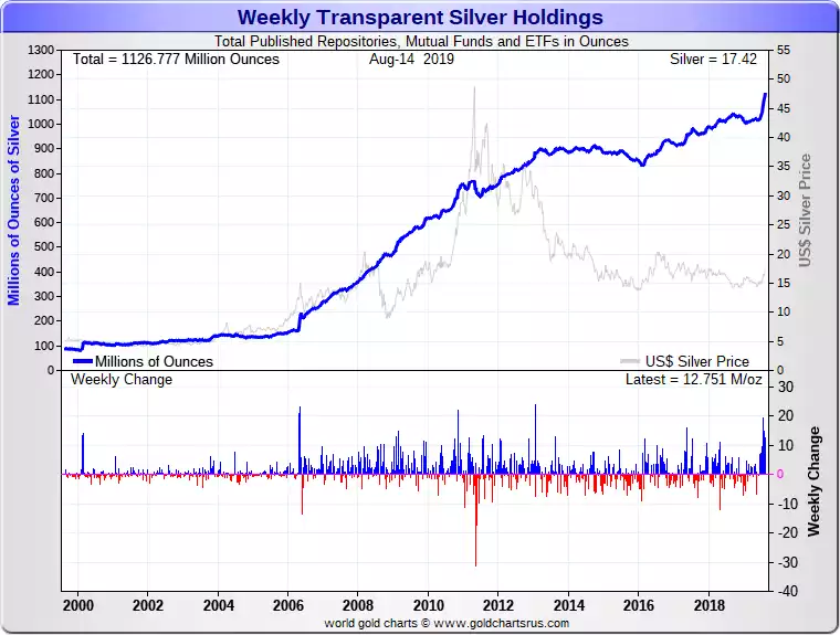 Silver Holdings