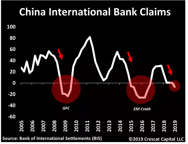 China International Bank