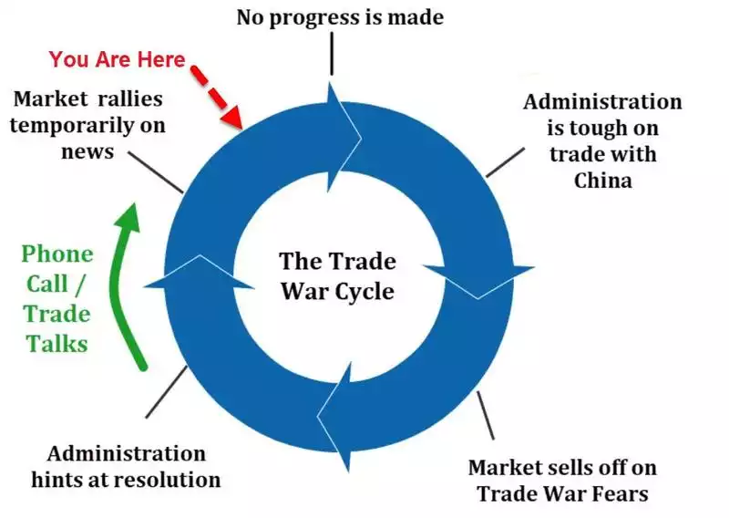 Trader war