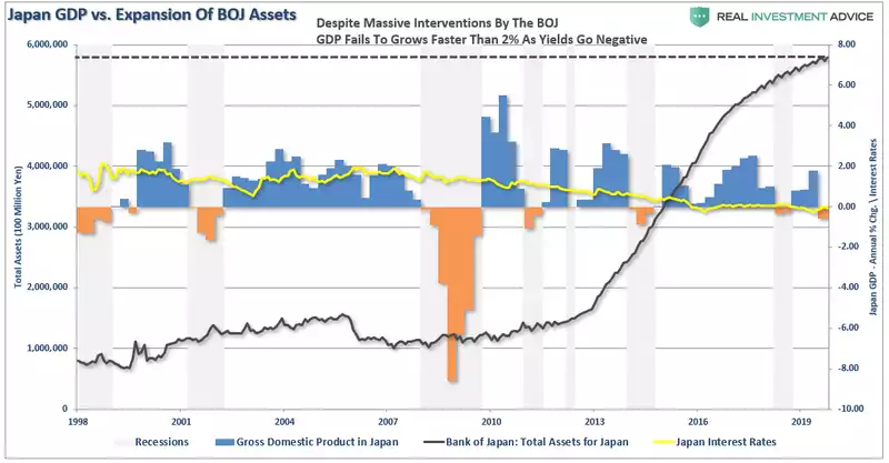 Japan vs expansion of BOJ Assets