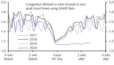 China’s Economic Freeze in Charts