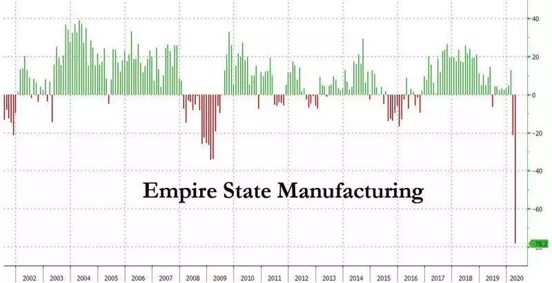 Empire State Manufacturing