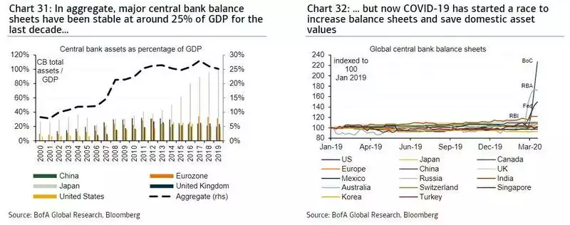 Central bank assets as percentage of GDP