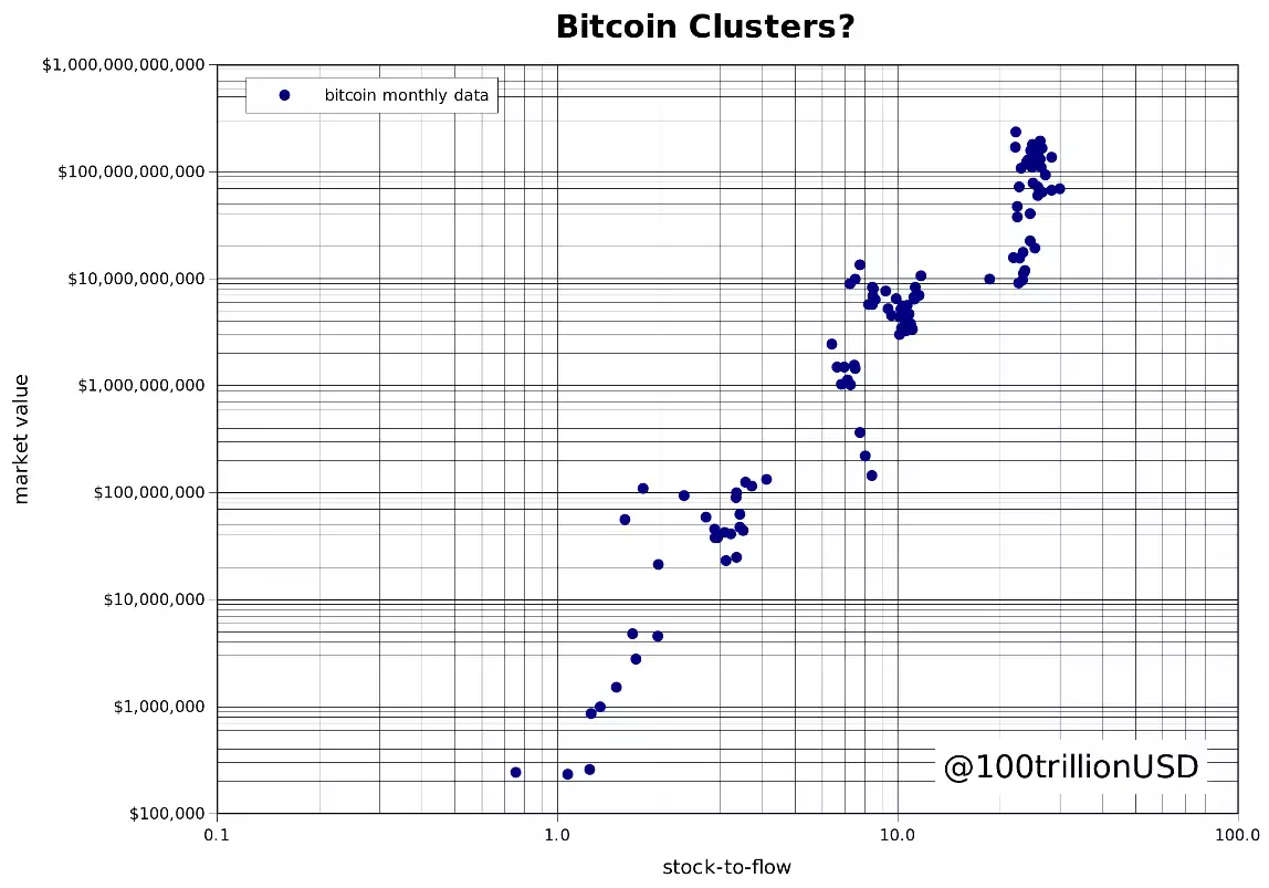 bitcoin clusters