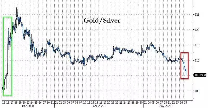 Gold/Silver