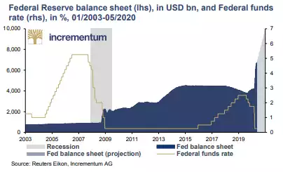 Federal Reserve balance sheet (lhs)