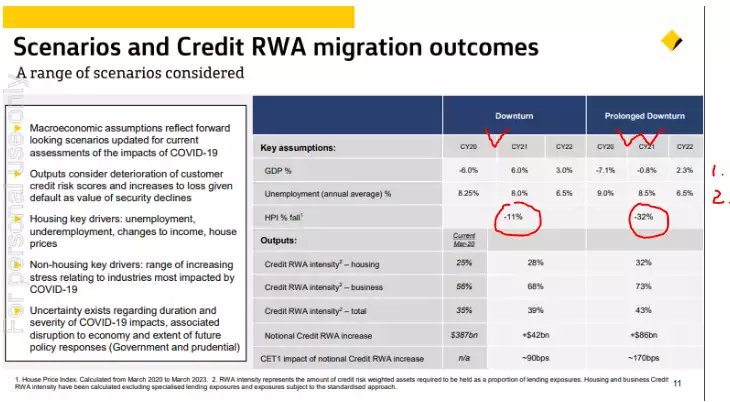 Scenarios and credit RWA migration outcomes