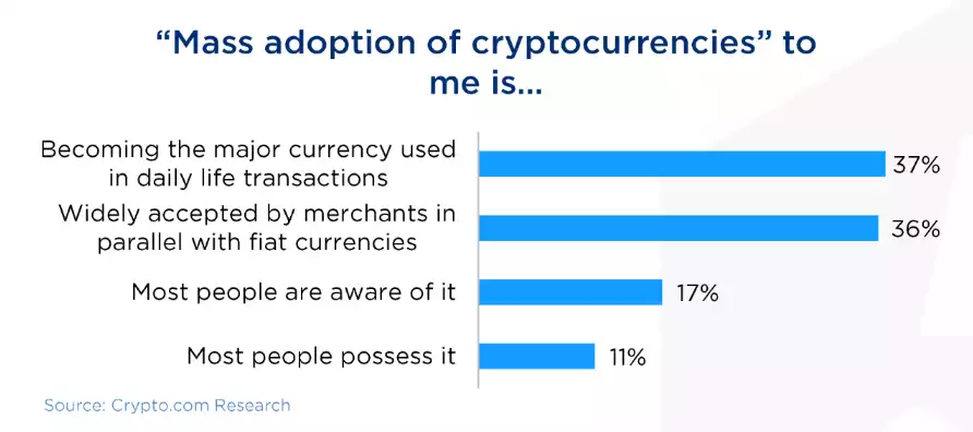 "Mass adoption of cryptocurrencies" to me is...