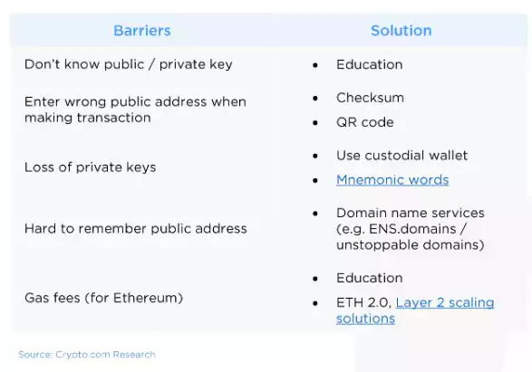 crypto barriers & solutions