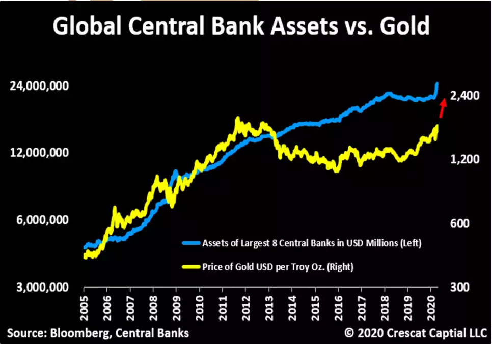 Gold CB vs PNG
