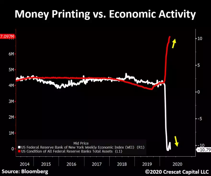 Money Printing vs Economics