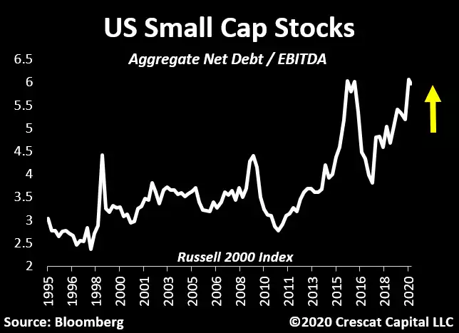 US Small Cap Stocks
