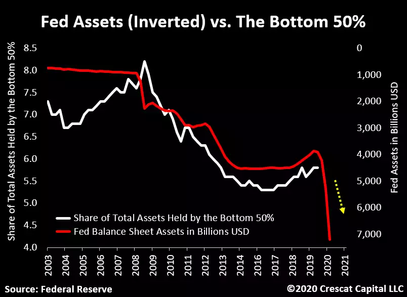 Fed Assets Chart