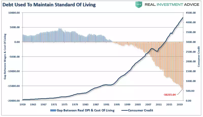 Gap Debt Chart