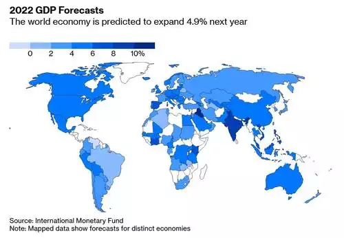 2022 GDP forecasts