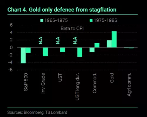gold only defence from stagflation