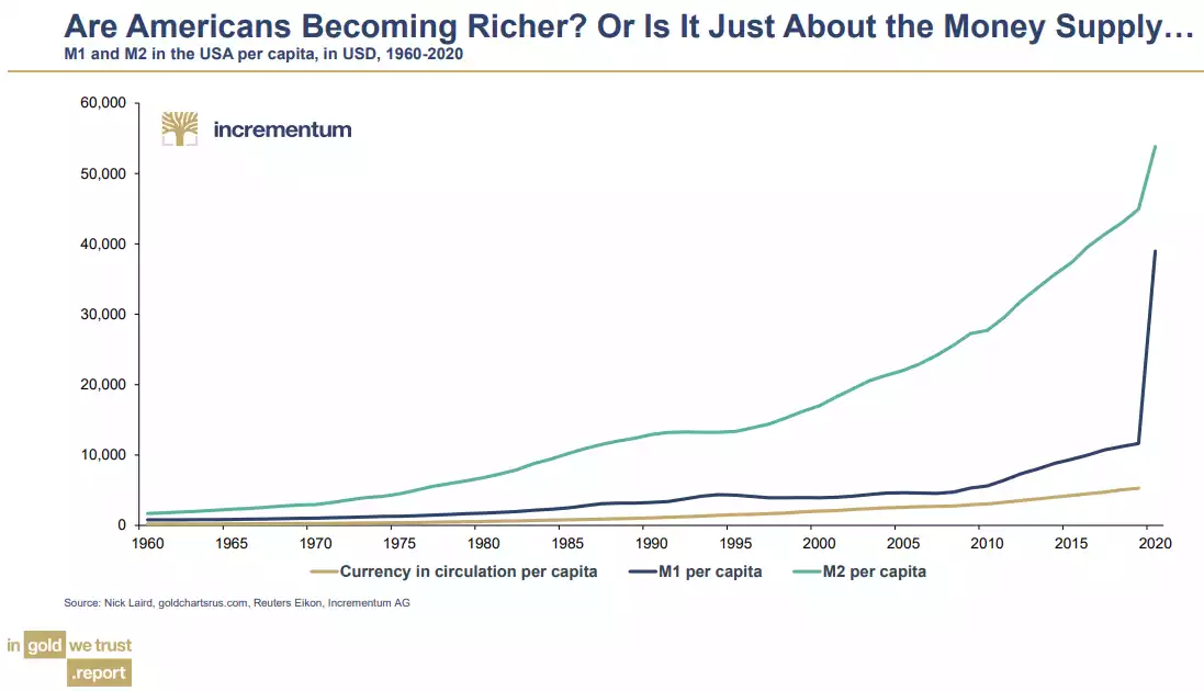 Are americans becoming richer
