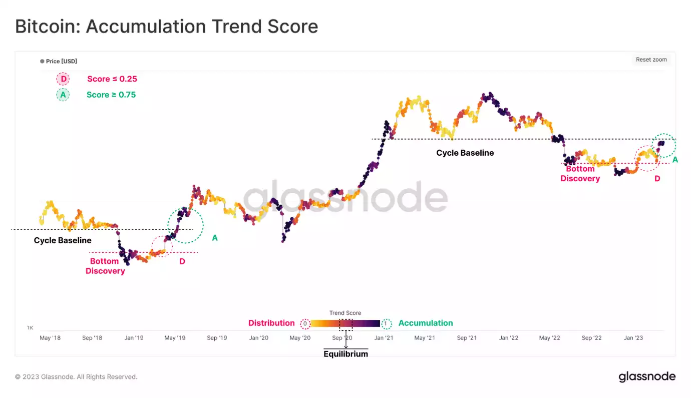 ChartDescription automatically generated with medium confidence