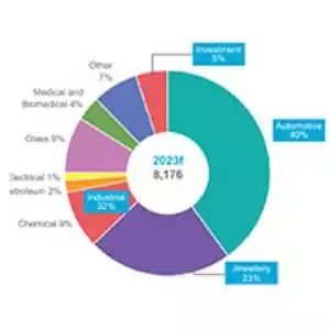 Record Platinum Deficit & Surging Demand – WPIC Q1-23 Platinum Quarterly