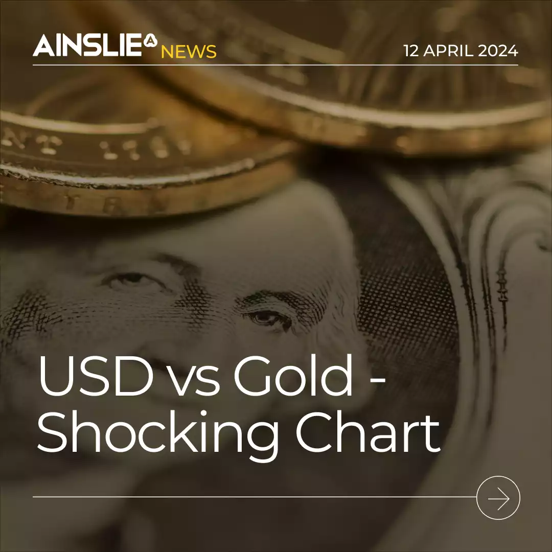 USD vs Gold - Shocking Chart